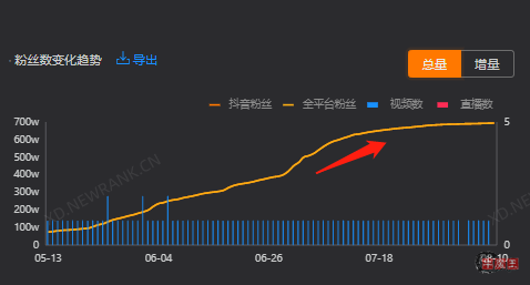 %title插图%num